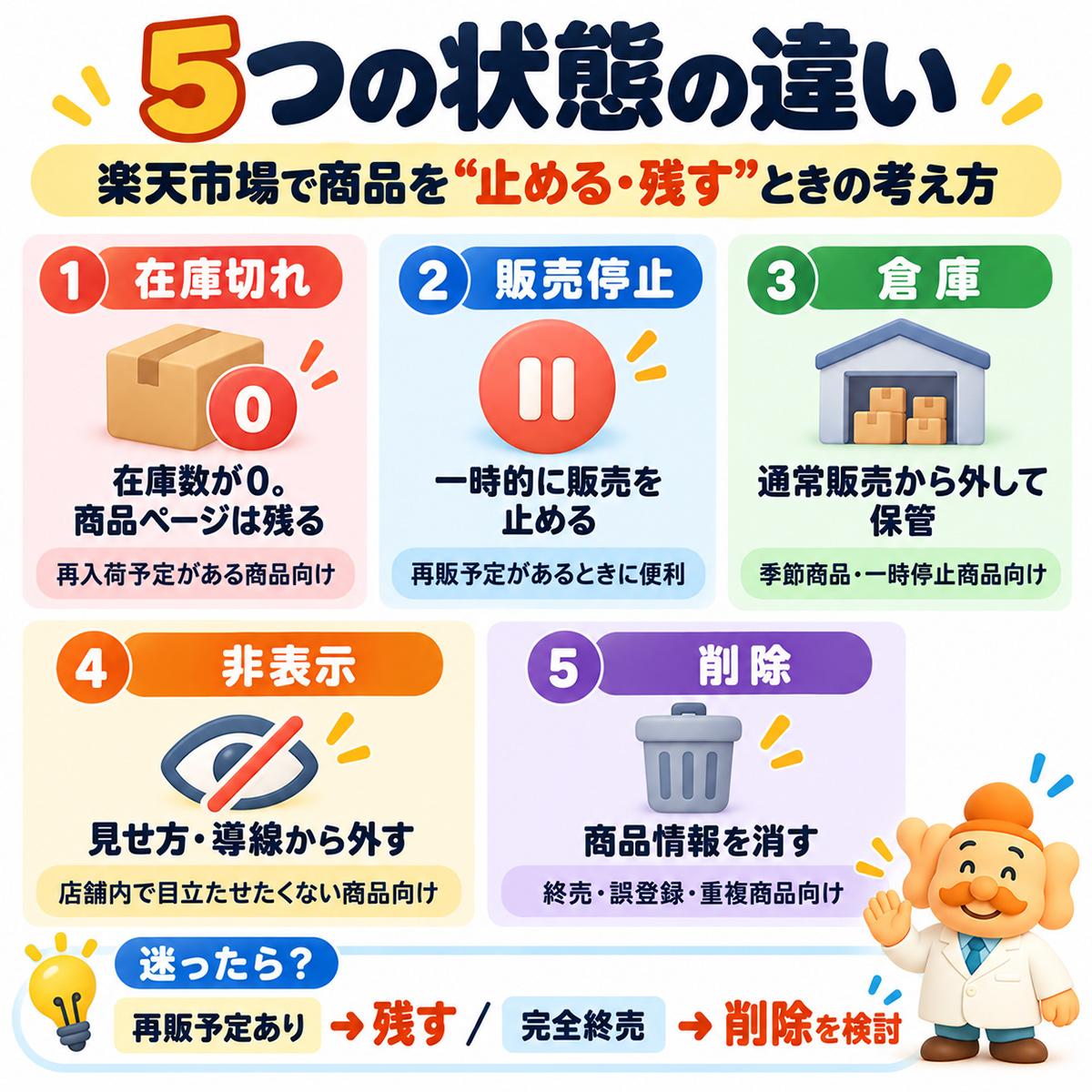 5つの状態の違い