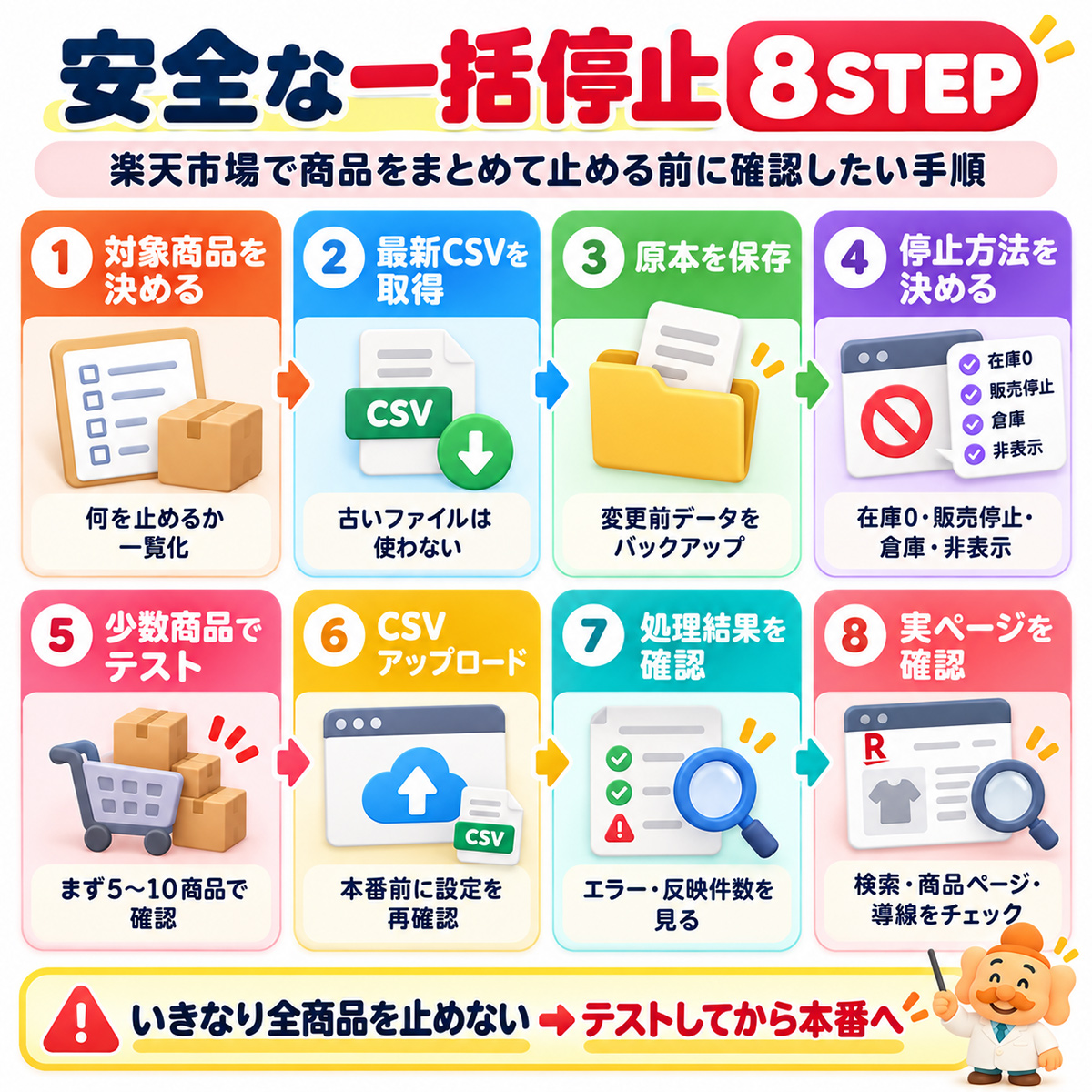 安全な一括停止8STEP