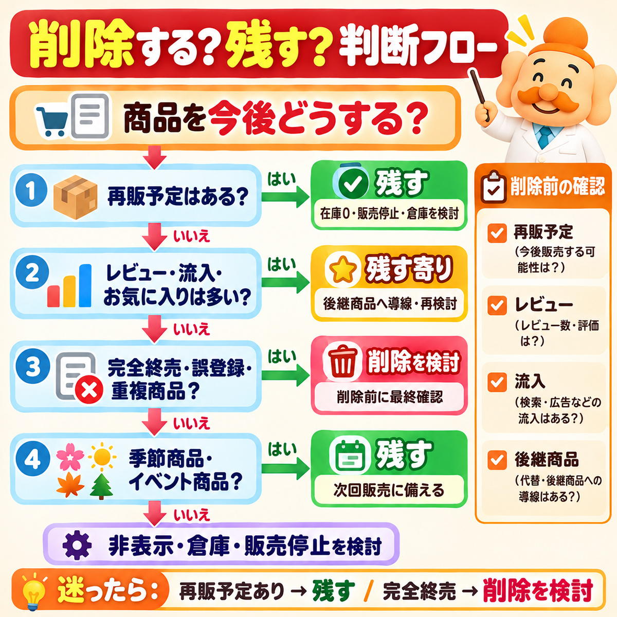 削除する？残す？判断フロー
