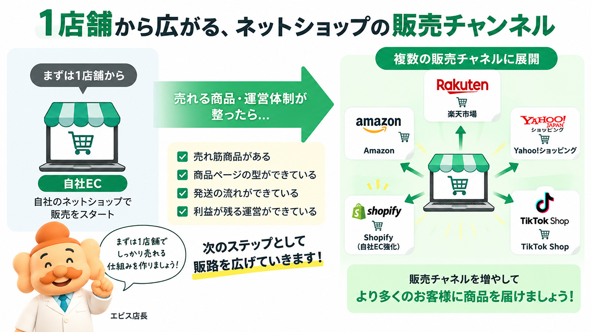 1店舗運営から楽天市場・Amazon・Yahoo!ショッピング・自社EC・TikTok Shopへ販路が広がる