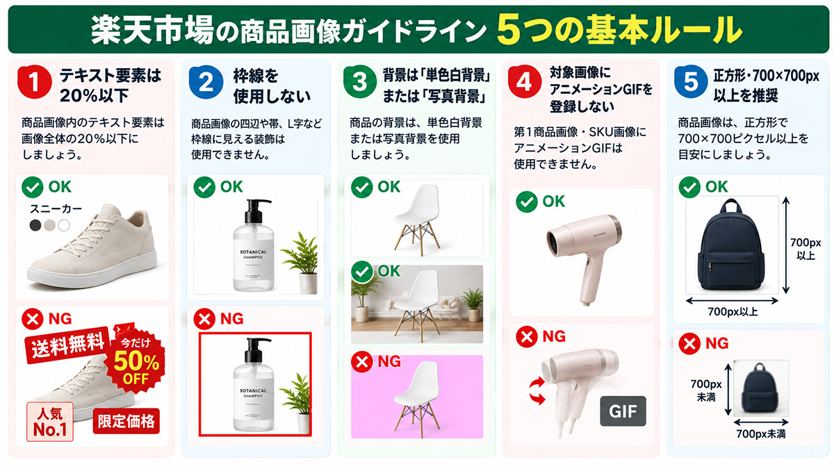 楽天市場の商品画像ガイドライン「5つの基本ルール」