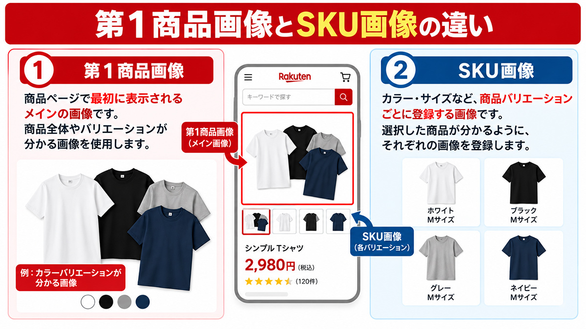 第1商品画像とSKU画像の違い