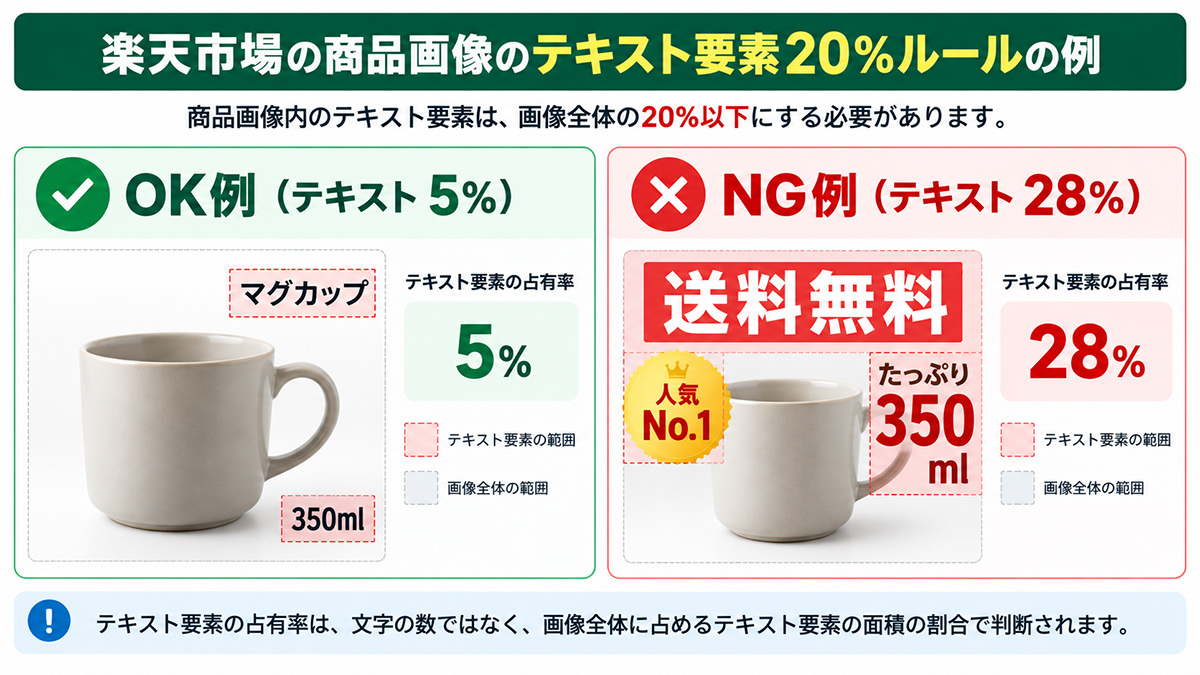 テキスト要素20%ルール OK・NG比較