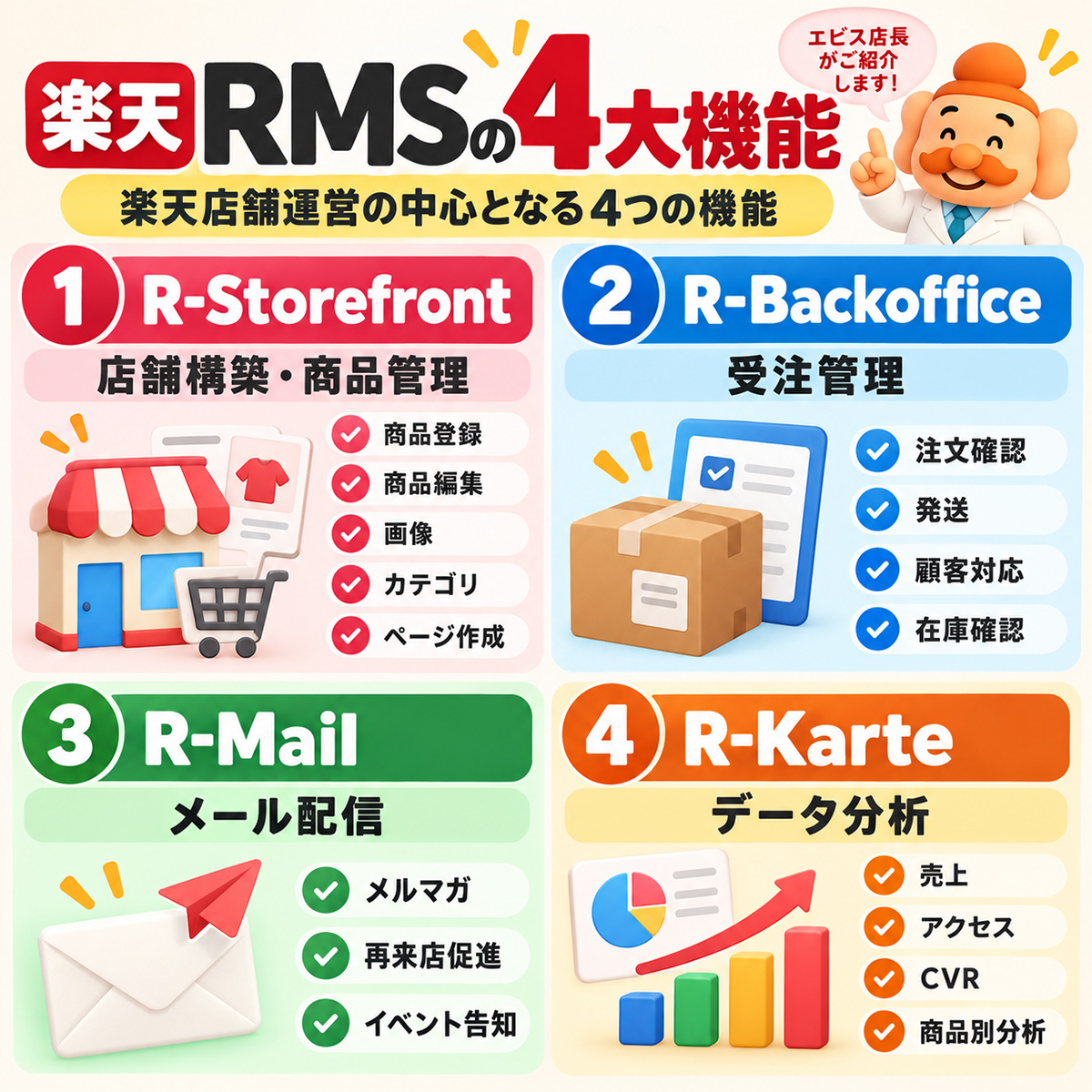 楽天RMSの4大機能
