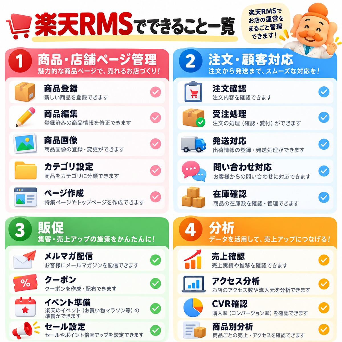 楽天RMSでできること一覧