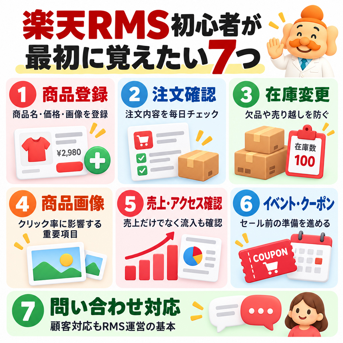 楽天RMS初心者が最初に覚えたい7つ