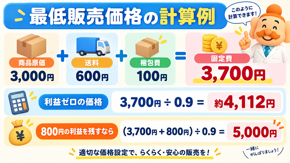 自社の最低販売価格を計算してみよう