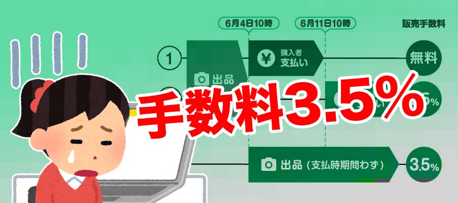 楽天のフリマアプリ ラクマ が販売手数料 無料 終了！6月から3.5％の有料化！