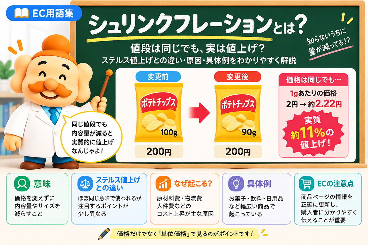 シュリンクフレーションの計算例と実質値上げ率