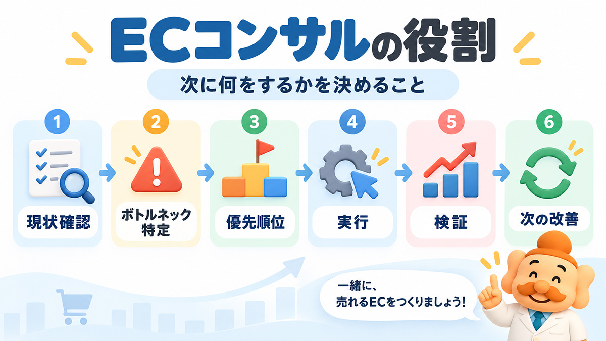 ECコンサルタントの役割
