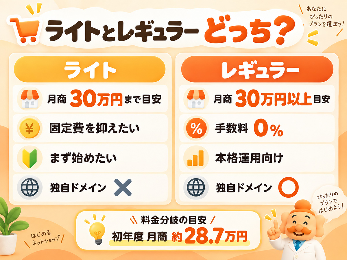 らくうるカートのライトプランとレギュラープランの比較はどっちがいい