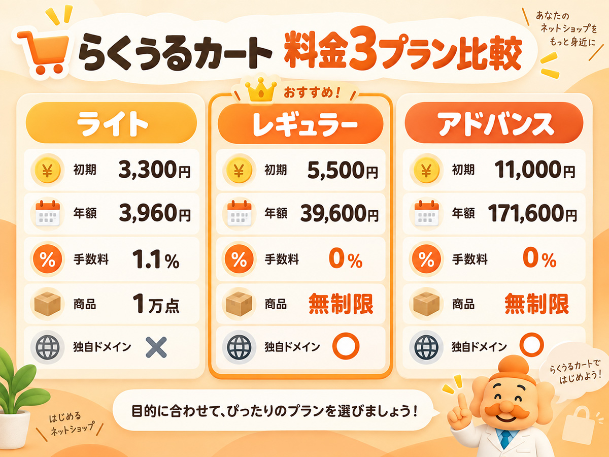 らくうるカートの料金プラン比較
