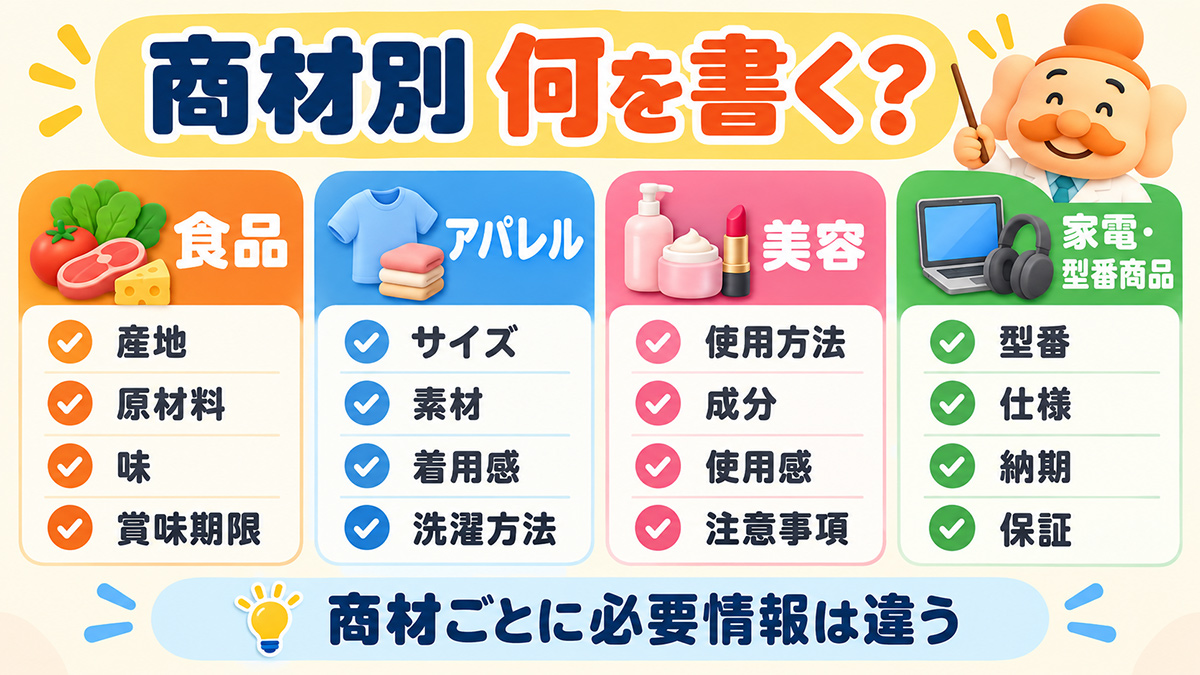 商材別｜商品説明に入れたい情報と例文