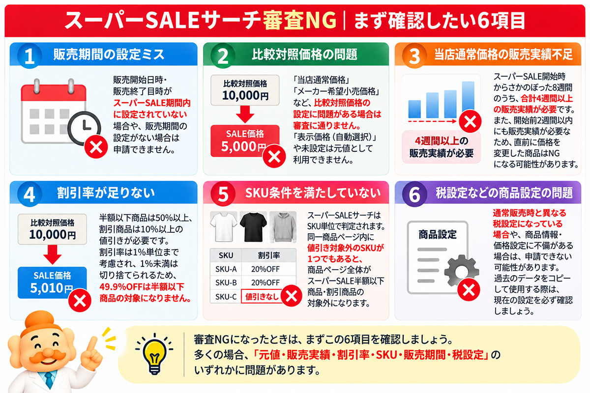 「スーパーSALEサーチ審査NG｜まず確認したい6項目」