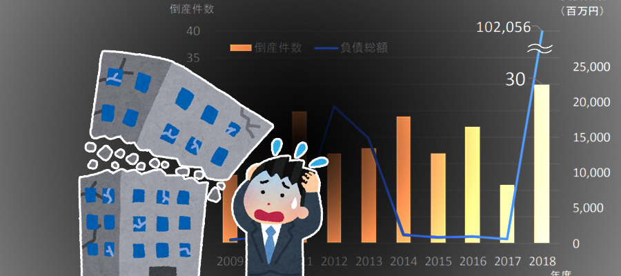 ネット通販事業者の倒産件数が過去最多 ネットショップを閉店する理由とは 売れるネットショップの教科書