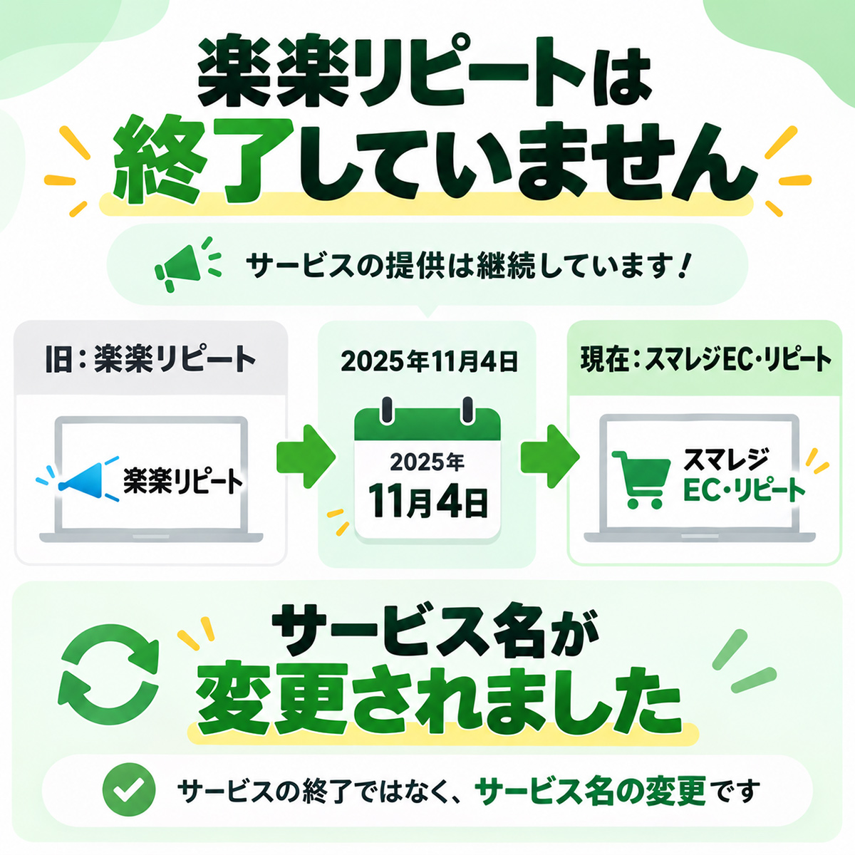 楽楽リピートはサービス終了した