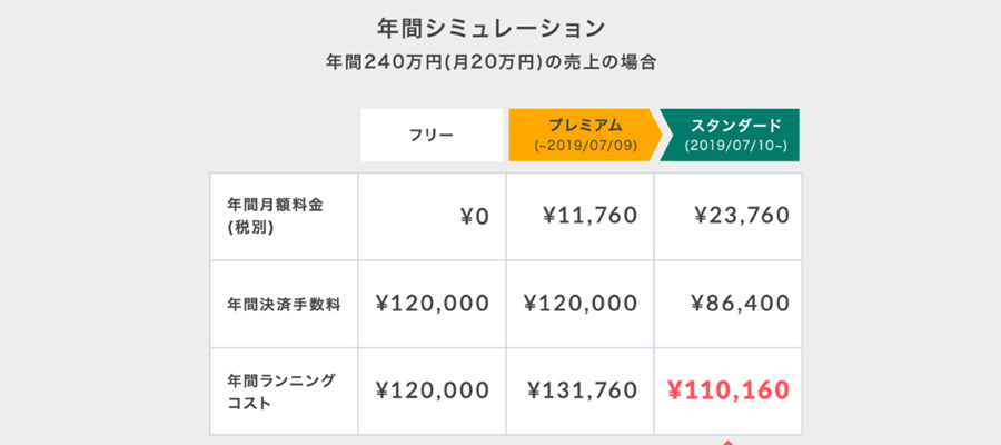 storesプラン変更スタンダードプラン