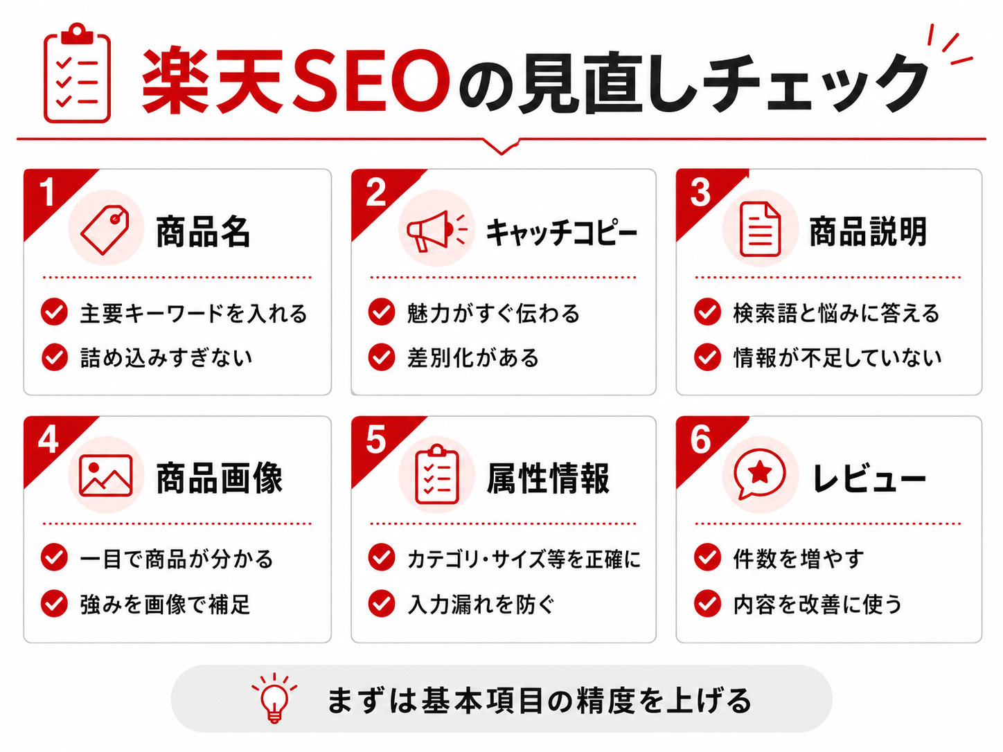 楽天SEOの見直しチェック