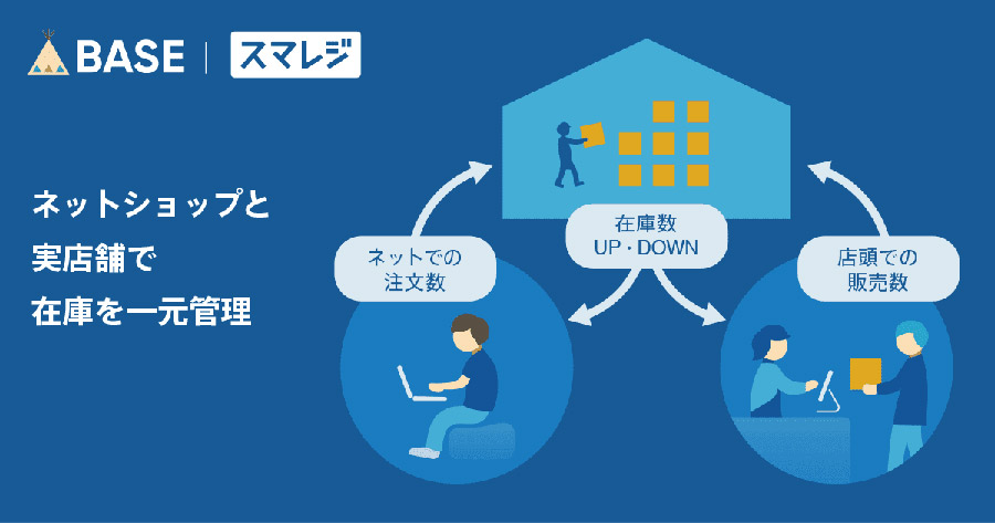 実店舗とネットショップBASEの商品在庫を一元管理できる「スマレジ在庫連携 App」がリリース！