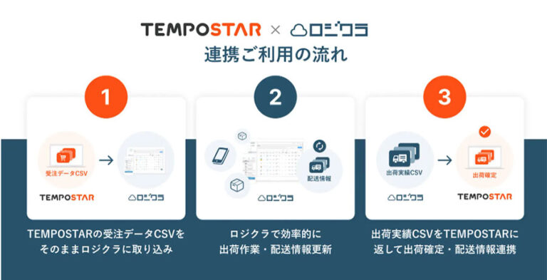 在庫管理ソフト「ロジクラ」がネットショップ一元管理システム「TEMPOSTAR」と連携開始