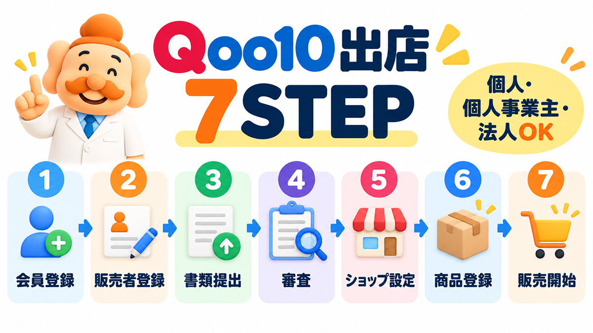 Qoo10出店の流れを7ステップでまとめた図解