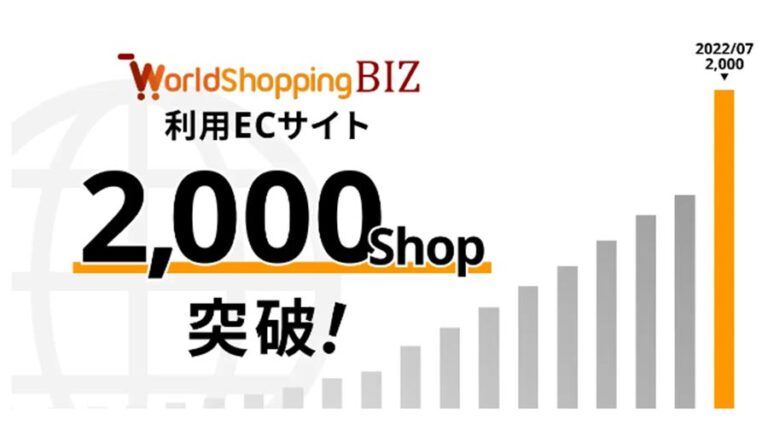 越境EC支援サービス「WorldShopping BIZ」国内導入2,000ショップを突破