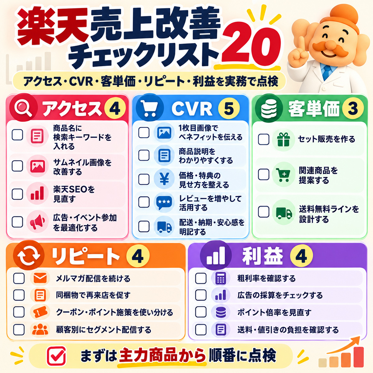 楽天売上改善チェックリスト20