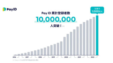 BASEの「Pay IDアプリ」がリニューアルから1年で累計ID登録者数が1,000万人を突破