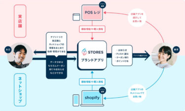 2022年12月19日からSTORESブランドアプリが「Shopify」との連携を開始