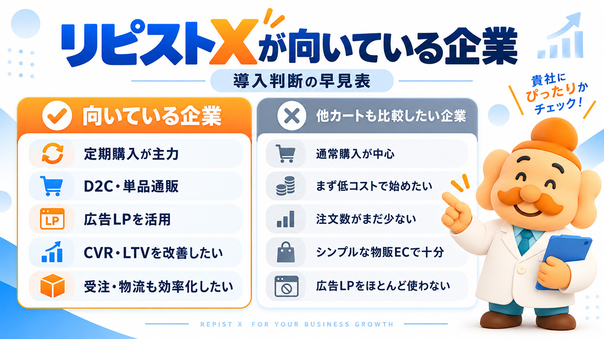 リピストXが向いている企業と他カートも比較したい企業の判断基準