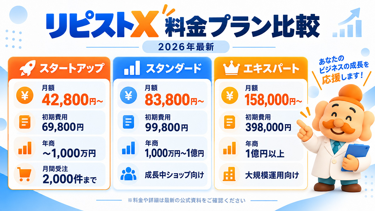 リピストXのスタートアップ・スタンダード・エキスパート料金プラン比較