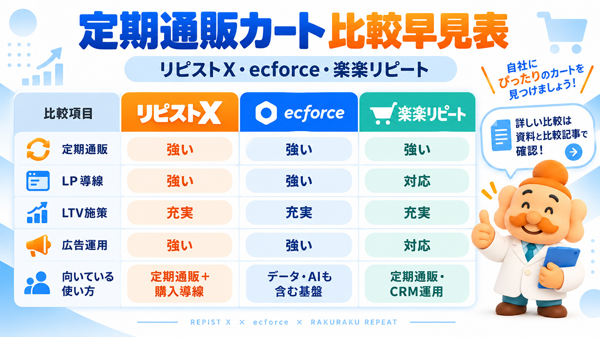 リピストX・ecforce・楽楽リピートの定期通販カート比較