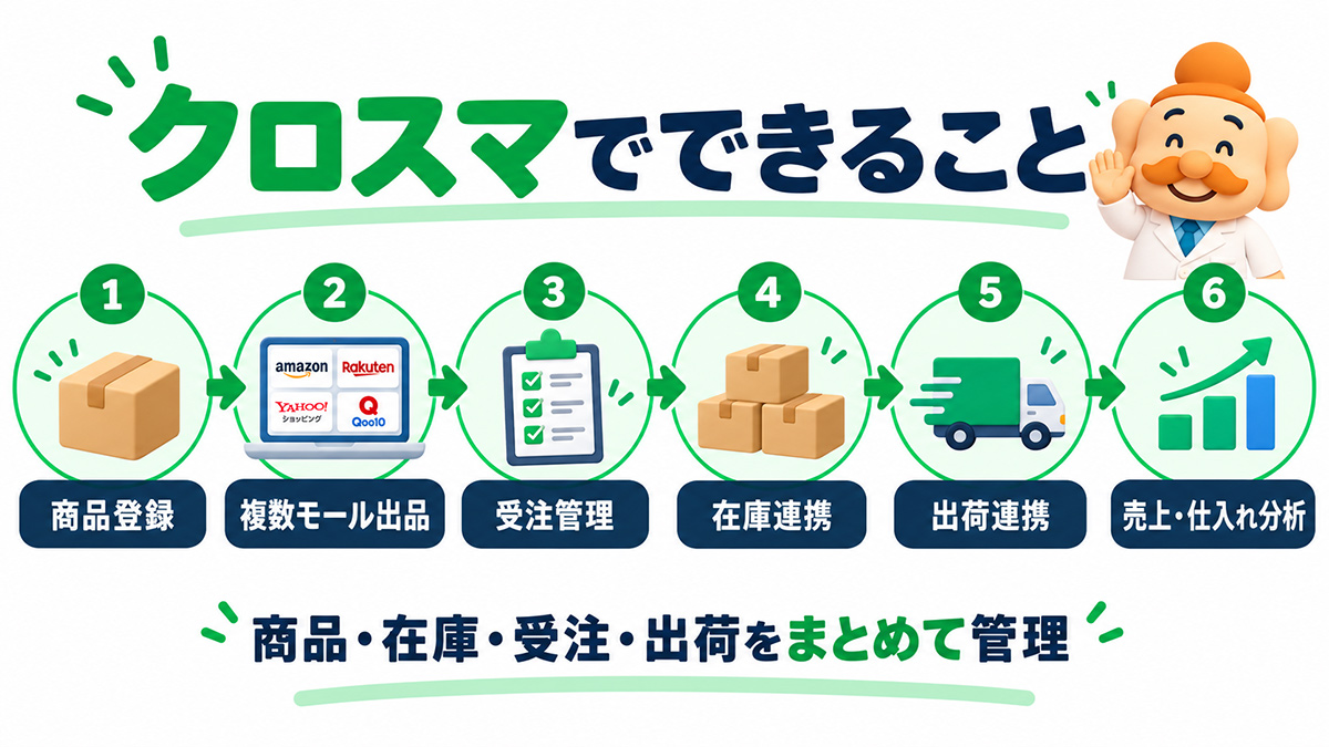 クロスマでできる商品登録・受注管理・在庫連携・出荷・売上分析