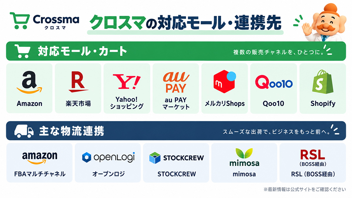 クロスマの対応モールと物流連携サービス一覧