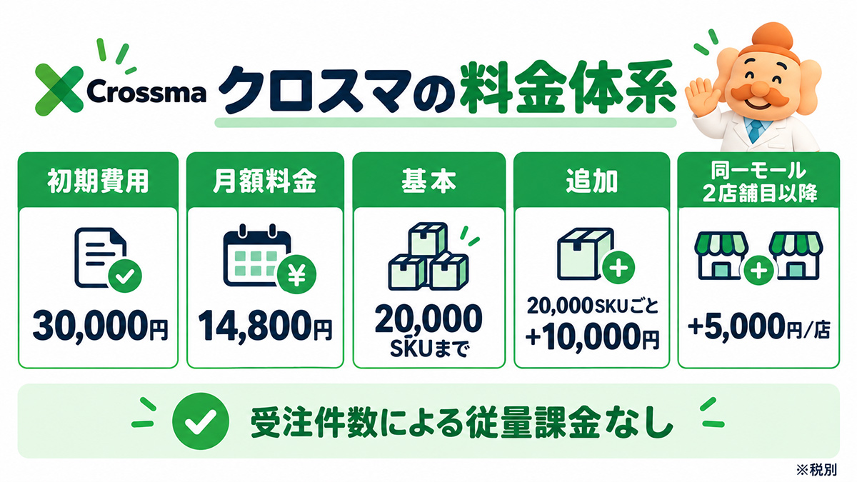 クロスマの料金体系・月額料金・初期費用・SKU追加料金