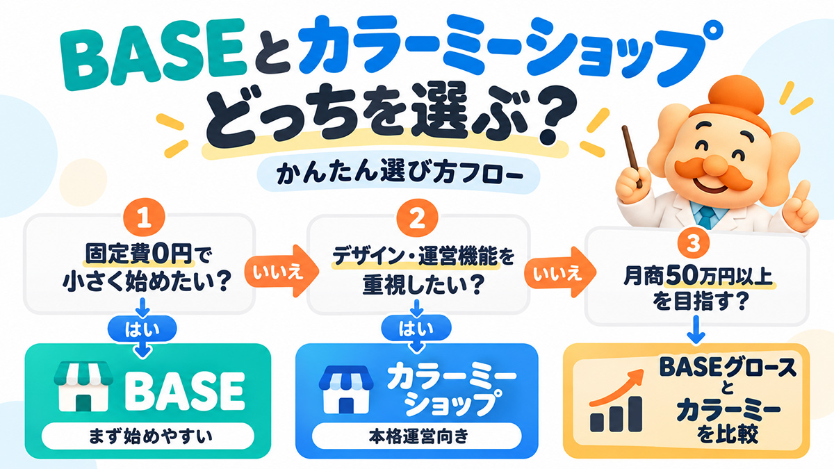 BASEとカラーミーショップ、どっちがおすすめ