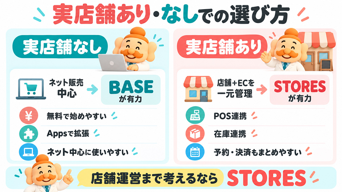 実店舗連携はSTORESの大きな強み