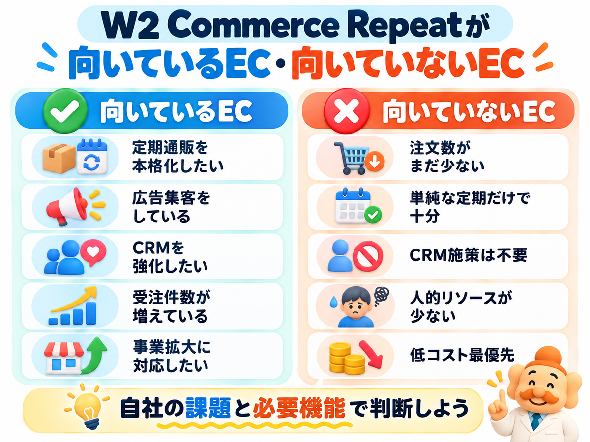 W2 Commerce Repeatが向いているEC・向いていないEC