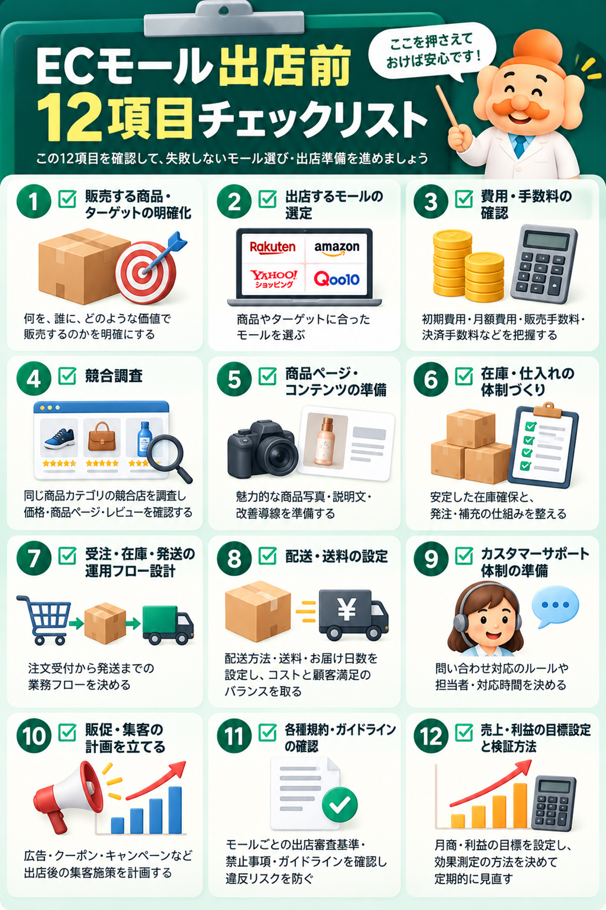 ECモール出店前12項目チェックリスト
