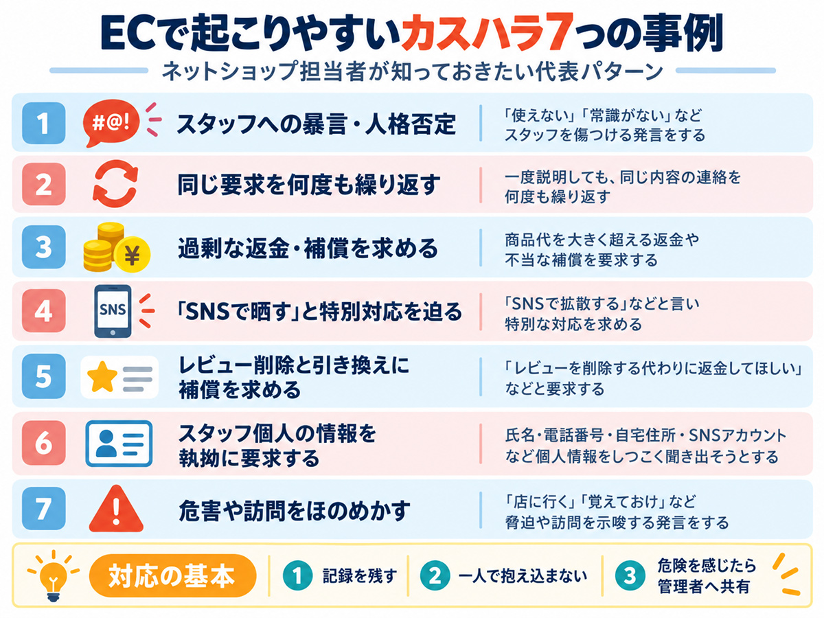 EC・ネットショップで起こりやすいカスハラ7つの事例