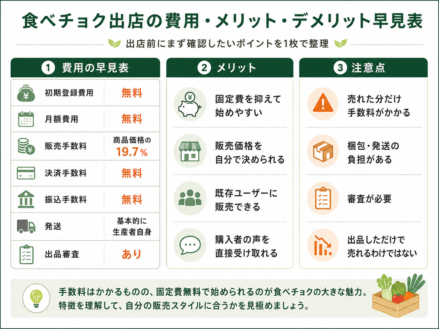 食べチョク出店の手数料・メリット・デメリット早見表