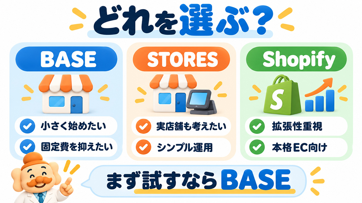 BASE・STORES・Shopify どれを選ぶ？