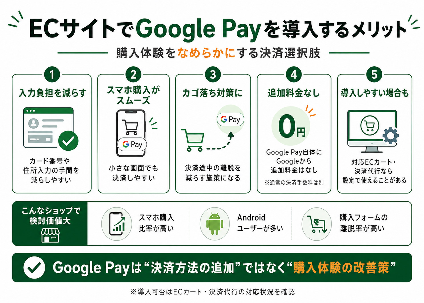 ECサイトにGooglePayを導入するメリット