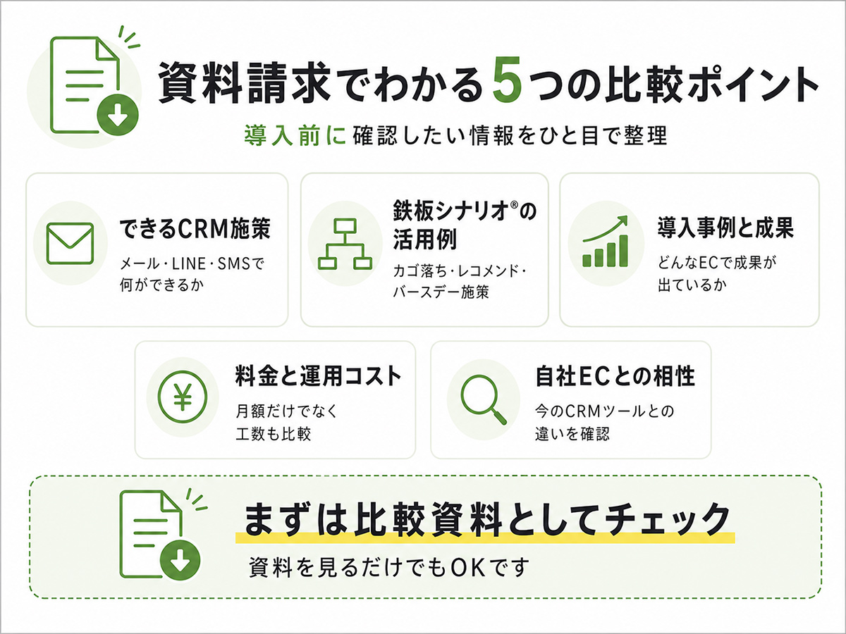 actionlinkの資料請求で確認できる5つのポイント