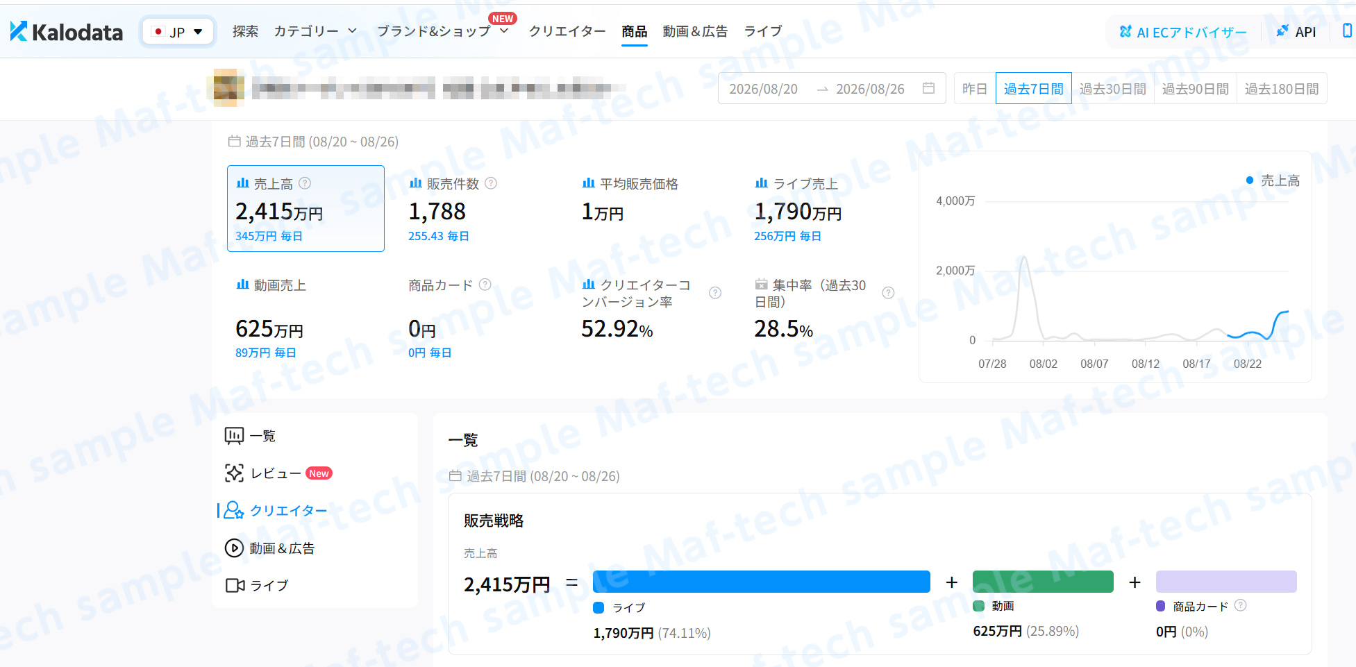 TikTokShopで売れている商品