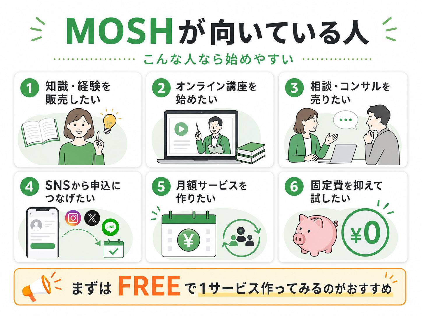 MOSH（モッシュ）とは？サービスをネット販売できるプラットフォーム