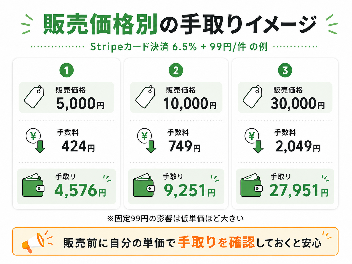 MOSHの決済手数料はいくら？