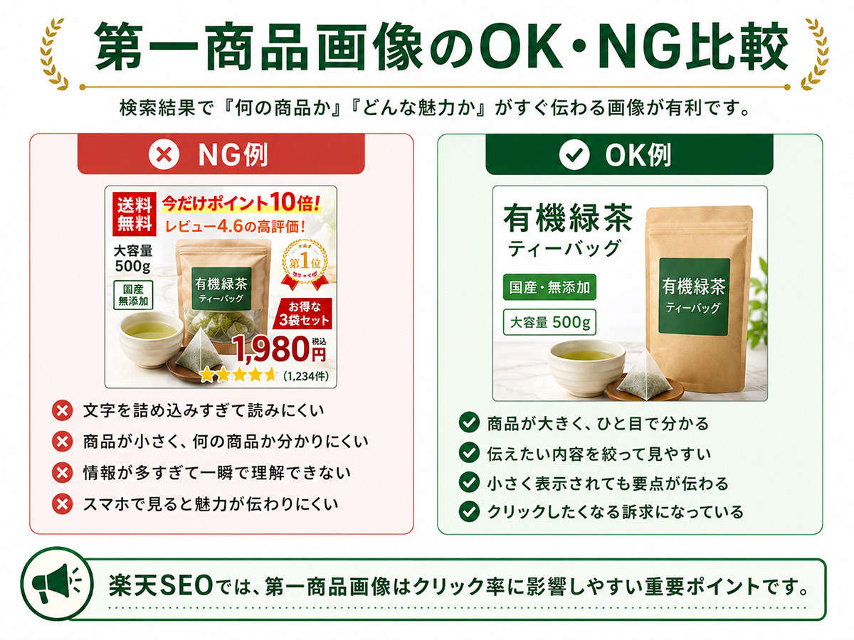 楽天市場の商品第一画像のガイドライン