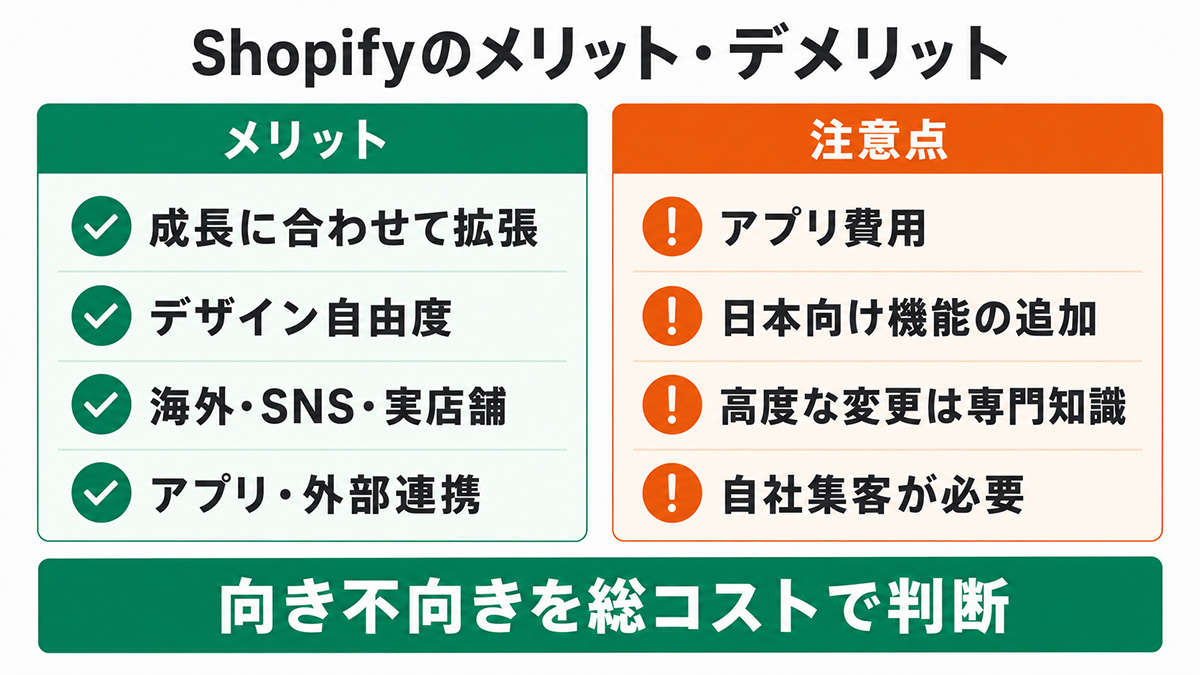Shopifyのメリットとデメリットを比較