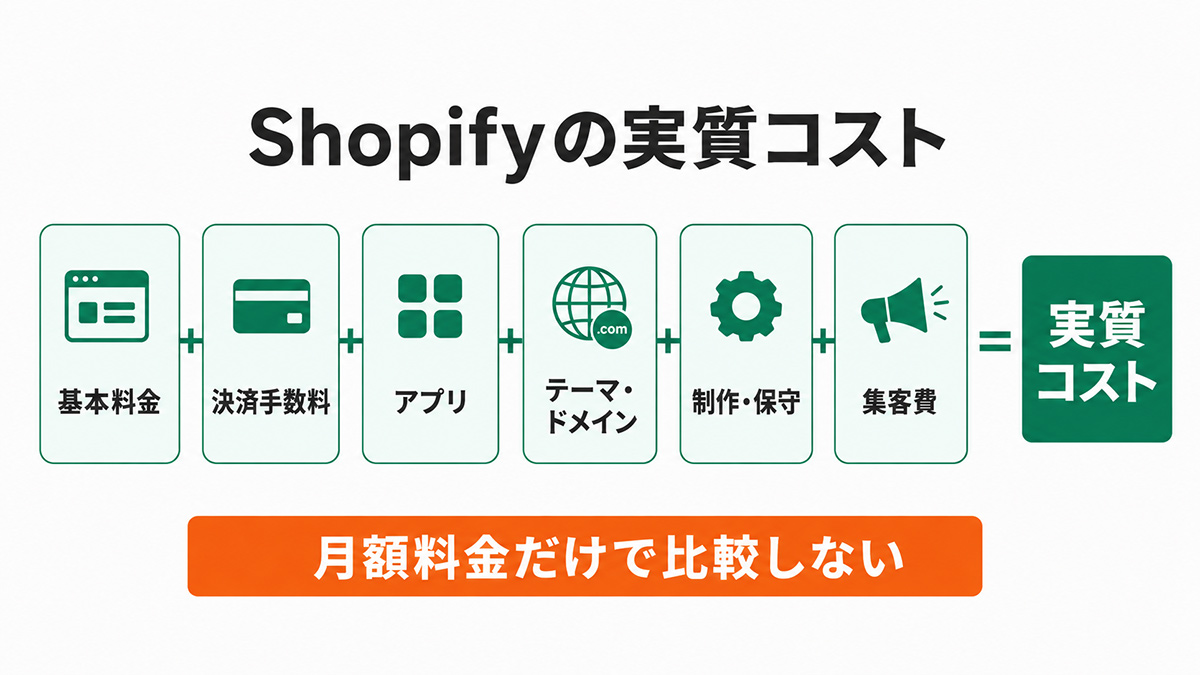 Shopifyの実質コスト